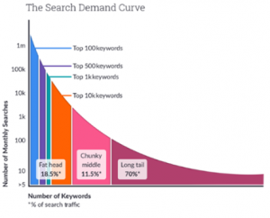 5 free keyword research tools demand curve